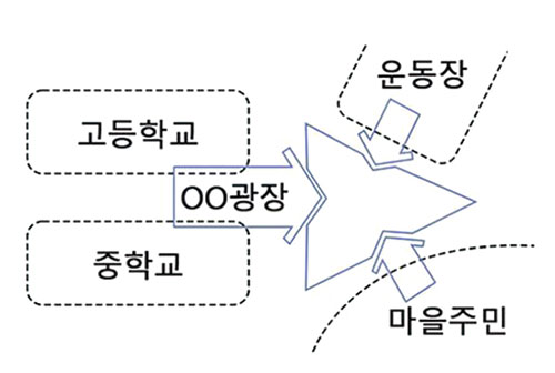사천 용남중학교 ‘미래피움’ 개념도